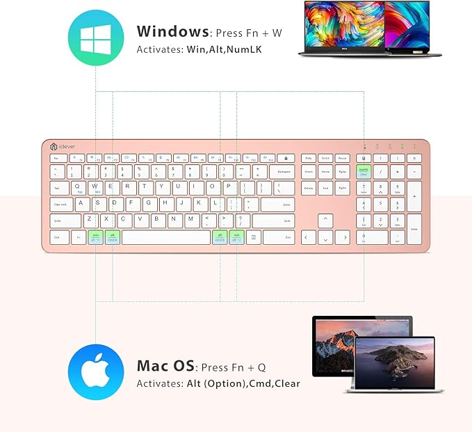 iClever GK08 Wireless Keyboard and Mouse Combo, USB-C Rechargeable Full-Size Keyboard with Numeric Keypad, Quiet Scissor Keys, 2.4 G Plug and Play, Compatible with Mac MacBook Windows PC Laptop