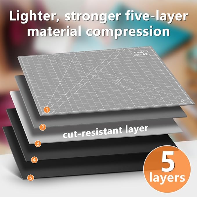 Ecraft Self Healing Cutting Mat:18" x 24" Double Sided 5-Ply Hobby Mat, A2 Rotary Cutting Sewing Mat for Crafts, Fabric,Sewing,Quilting,Scrapbooking,Projects,Grey/Black