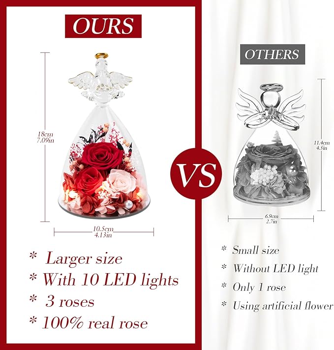 Christmas Rose Gifts for Women, 7" Red Preserved Roses Flowers in Glass Angel Figurine, Birthday Gift for Mom Wife Grandma, Eternal Rose for Mothers Day Valentines Anniversary