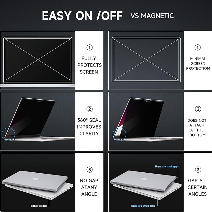 Mamol Privacy Screen for MacBook Pro 16 Inch (2021-2025, M1, M2, M3, M4) - A2991 A2485 A2780, MagicSuction™ Removable Vacuum Adsorption Anti Spy,Anti Glare Anti Blue Light Filter