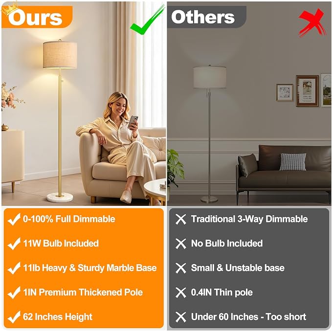 【Upgraded】 Dimmable Floor Lamp for Living Room, 11W LED Bulb Included, Modern Standing Lamp with Marble Base, Tall Pole Light with Linen Shade for Bedroom Reading Office Corner Nursery-Brass Gold
