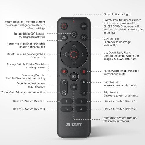 EMEET Remote Control - Wireless Controller for PIXY, Piko+ & Piko Dual-Camera 4K Webcams | AI Tracking, Zoom, Privacy Mode