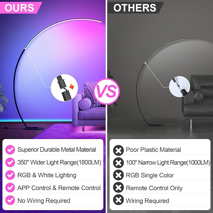 RGB Floor Lamp with 3 Color Temperatures, Ultra Bright 1800LM Smart Arc LED Floor Lamp with Remote Control, Music Sync, Scene Modes, Modern Standing Tall Lamp for Bedroom Living Room Gaming Rooms