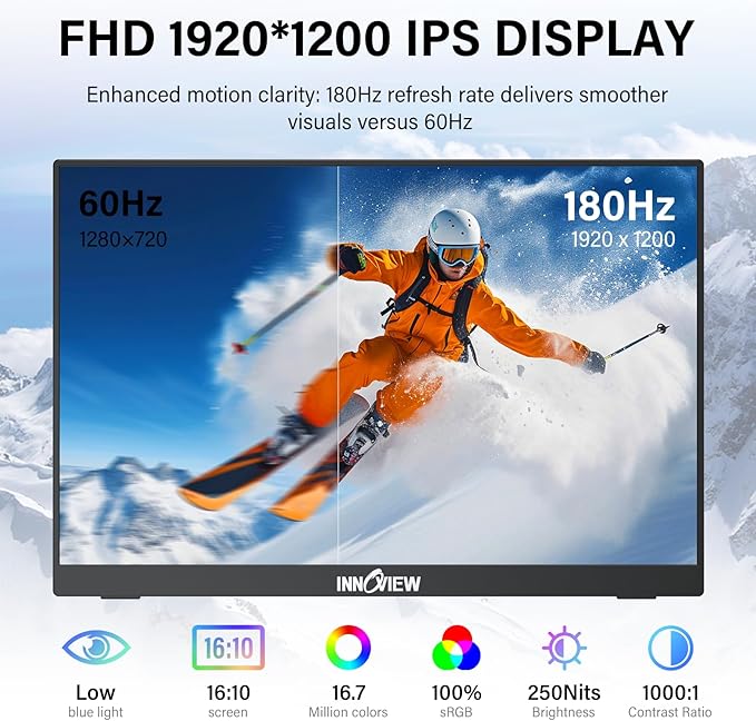 InnoView 16-inch 180Hz Portable Monitor FHD1920×1200 100% sRGB Laptop Screen Extender | 2 x Type-C & HDMI 16:10 Portable Monitor Compatible with 144hz/Macbook/Switch/PS5/Xbox