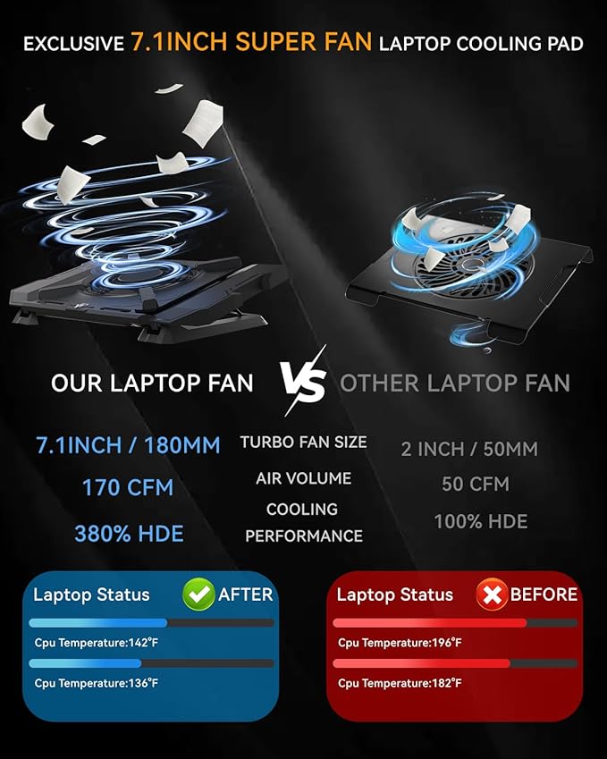 GSCOLER Laptop Cooling Pad, Gaming Laptop Cooler with 7.1 Inch Powerful Fan, RGB Lights & 3-Speed Fan Control & LCD Diamond Design, Height Adjustable Quiet Laptop Cooling Stand for 12"-21" Laptops etc