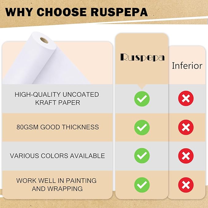 RUSPEPA White Kraft Wrapping Paper Roll, 17.5"x 393"(32.8'), Recyclable White Art Gift Wrap Paper for Gift Wrapping, Table Covering, Kids Craft Supplies, Bouquet Flower, Poster Bulletin Board, 80GSM