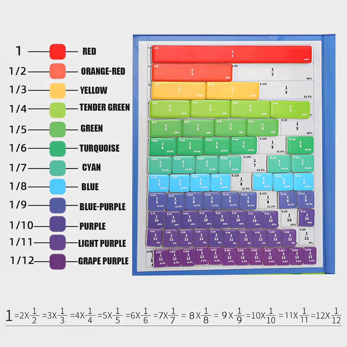 Skiennix Magnetic Fraction Demonstration Book - Educational Puzzle & Tiles for Montessori Math (3 Fold)