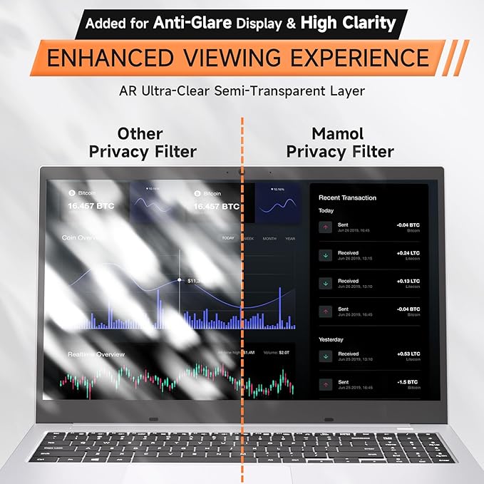 360° Privacy Screen for Laptop 15.6 Inch 16:9, 4 Way Computer Monitor Privacy Shield, Anti Glare Blue Light Filter Compatible with Lenovo Hp Dell Acer Asus Thinkpad Envy Xps
