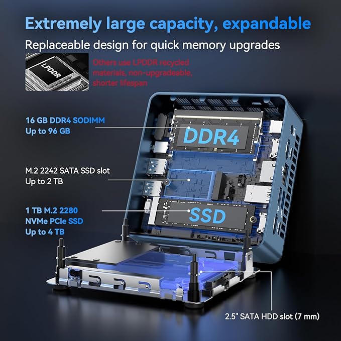 GEEKOM IT13 Mini PC 2026 with 13th Gen Intel i5-13600H | 16GB DDR4 | 1TB SSD | Windows 11 Pro | 2 X USB4.0(40Gbps) | 8K Quad Display | WiFi 6E | SD Slot | Intel NUC13 Replacement Desktop Computers
