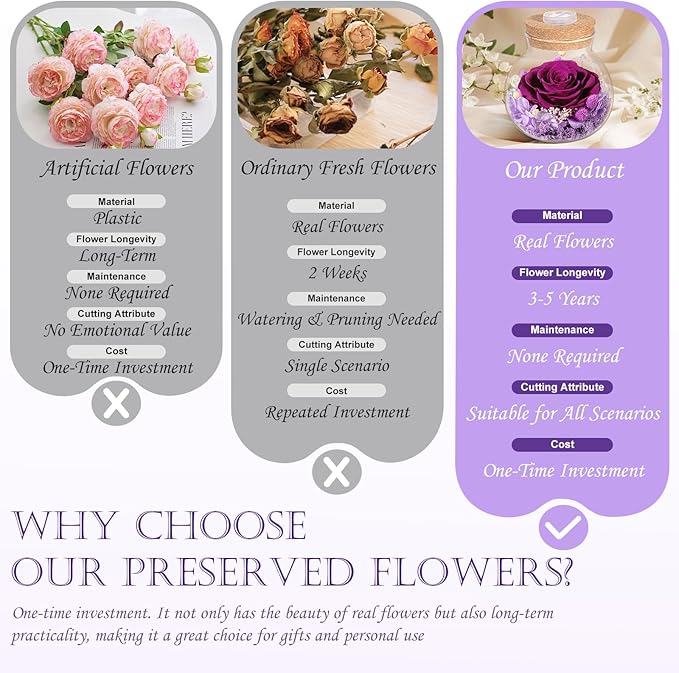 Christmas Birthday Gifts for Women Mom Preserved Purple Rose Eternal Forever Flower in Glass Wishing Bottle with LED Light Flowers for Delivery Prime for Grandma Wife Sister Friend from Daughter