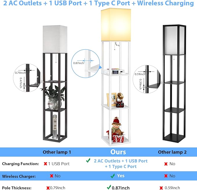 Mlambert Modern Shelf Floor Lamp with Wireless Charger & Fast Charging USB Ports & Type C Port & 2 Power Outlets,3 Tier Storage Lamp for Bedroom,White