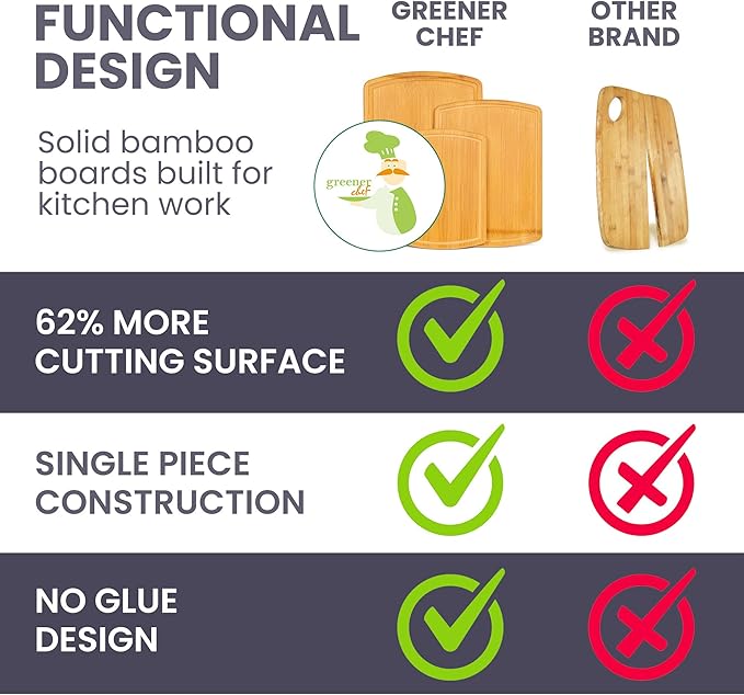 Bamboo Cutting Boards for Kitchen with Glue-Free Surface and Lifetime Replacements – Organic Wooden Chopping Board with Juice Grooves for Carving & Serving, Non Toxic & Durable by Greener Chef