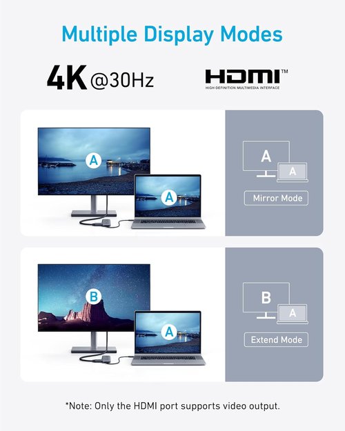 Anker USB C Hub - 5-in-1 USB-C to HDMI Splitter with 4K Display & 3 Data Ports for MacBook Pro/Air
