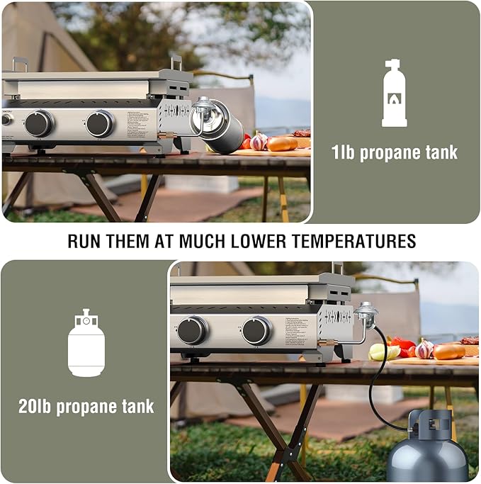 Electactic Portable 2 Burner Flat Top Grill, 23" Table Top Gas with Handle, 333 Sq. In. Cooking Area, 16000 BTU Outdoor Griddle for Kitchen, BBQ, Camping, Stainless Steel