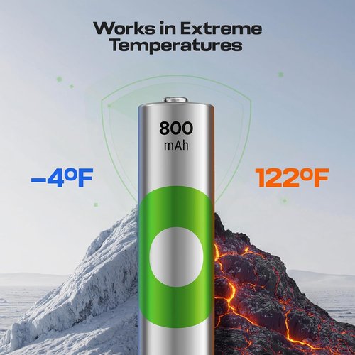 Rechargeable AAA Batteries by [Brand Name] - 800mAh NiMH - Pre-Charged & Long-Lasting - Pack of 8