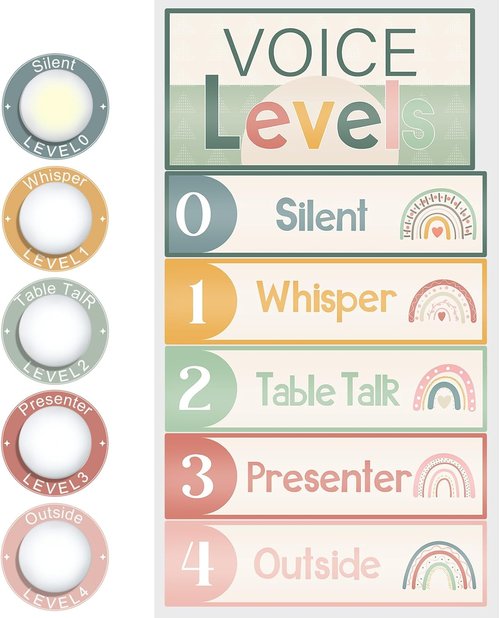 Glooglitter LED Tap Light - 5 Pcs School Push Light & Voice Level Poster Stickers | Classroom Rules Sign