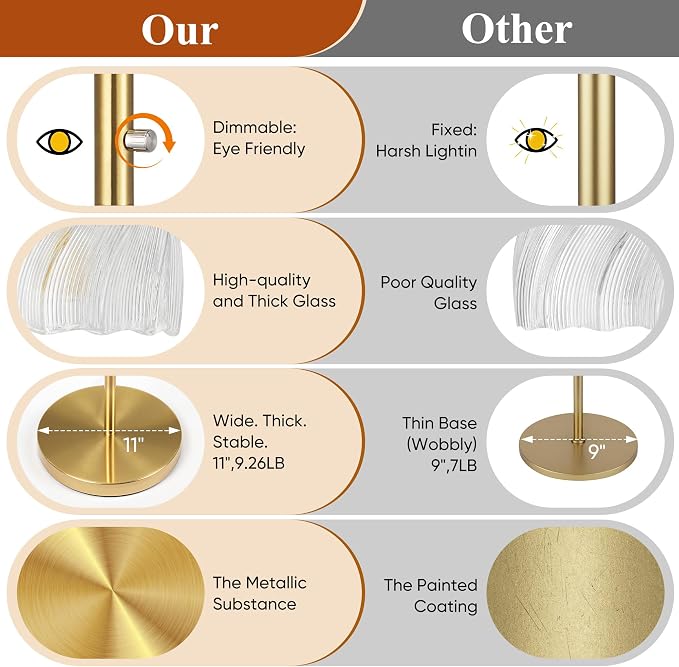 ROTTOGOON Dimmable Gold Floor Lamps for Living Room, Vintage Tree Standing Lamp with Glass Shades, 3 Light Mid Century Flower Floor Lamps for Bedroom, Office, 6W, Brushed Gold & Clear Shades