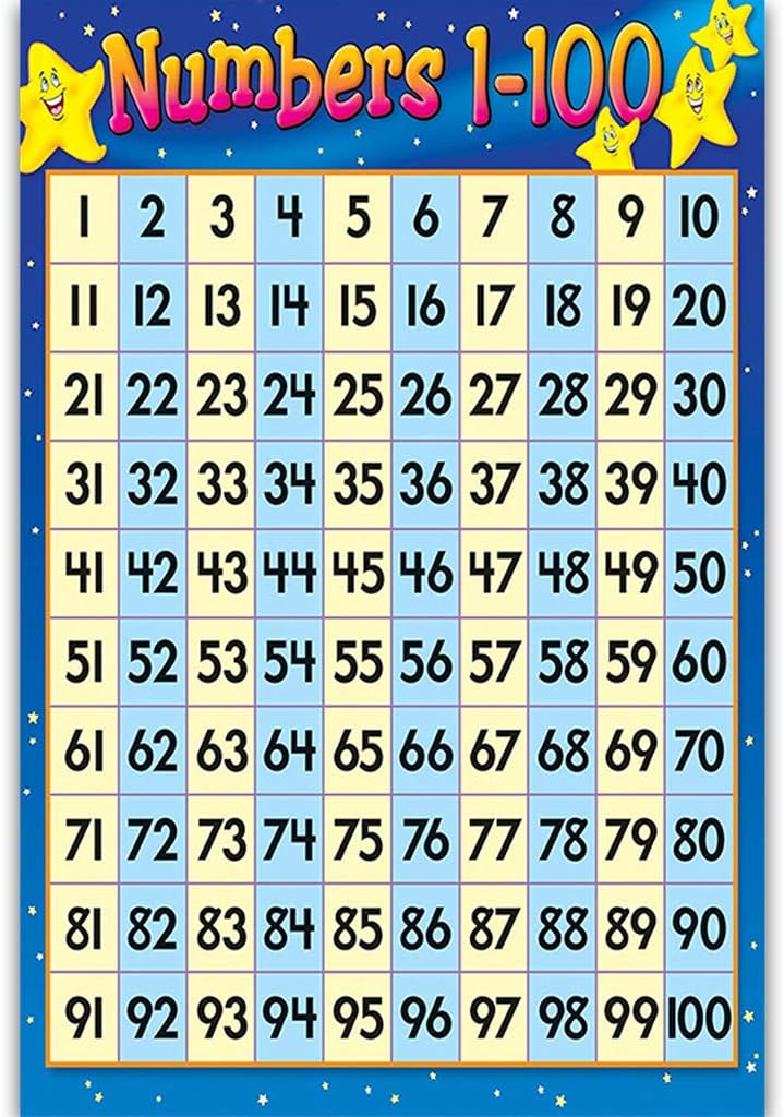 Skiennix Educational Wall Chart - Numbers 1-100 Learning Poster for Kids | Preschool & Kindergarten