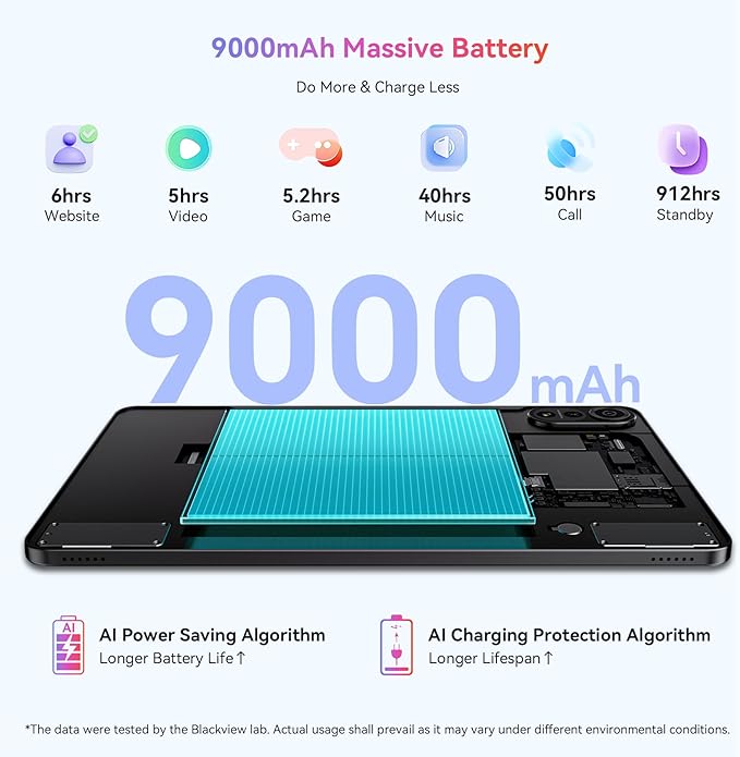 Blackview 12 inch Tablet Android 15,Large Screen Tablet with FHD+2K Display, 24GB RAM + 256GB ROM, 5G WiFi, 9000mAh, Pen &Case, Octa-core Unisoc T615, Widevine L1, Google GMS- MEGA 2