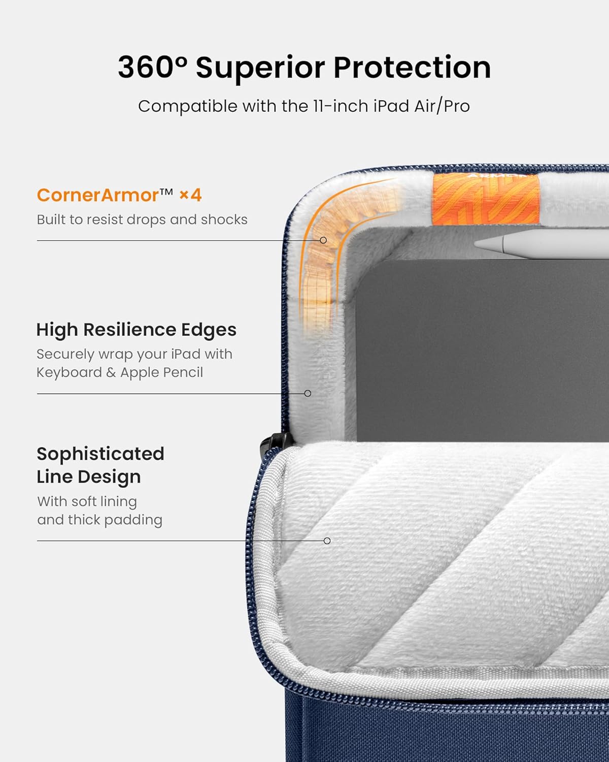 tomtoc 360° Protective Tablet Sleeve for 2026 iPad Air 11-inch (M4/M3/M2), iPad Pro 11-inch (M5/M4/4th/3rd/2nd/1st Gen) with Magic Keyboard/Smart Keyboard Folio, 11" iPad Water-Resistant Tablet Case