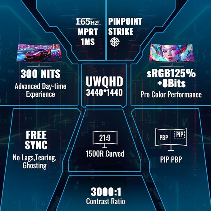 SANSUI 34-Inch Curved Gaming Monitor UWQHD 3440 x 1440 Up to 165Hz Curved 1500R - PIP/PBP, 1ms(MPRT), HDR, 300nits, sRGB 125%, DCI-P3 95%,FreeSync,HDMIx2,DP1.4 x2 (Cable Included)