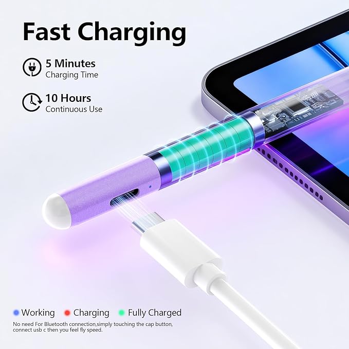 Stylus Pen for iPad 6th-11th Generation-2X Fast Charge Active Pencil Compatible with 2018-2025 Apple iPad Pro 11"/12.9"/M4, iPad Air 3/4/5/M2/M3,iPad mini 5/6 Gen-Gradient White Purple