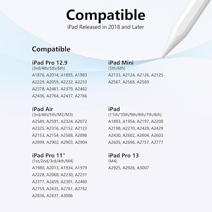 Stylus Pen for iPad 6th-11th Generation-2X Fast Charge Active Pencil Compatible with 2018-2025 Apple iPad Pro 11"/12.9"/M4, iPad Air 3/4/5/M2/M3,iPad mini 5/6 Gen-White Blue