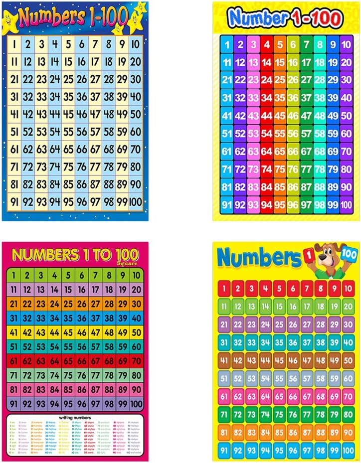 Skiennix Educational Wall Chart - Numbers 1-100 Learning Poster for Kids | Preschool & Kindergarten