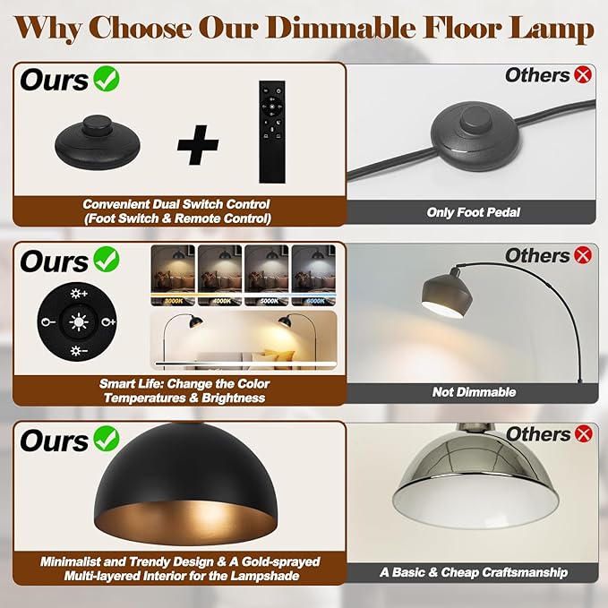 【Upgraded】Black Arc Floor Lamps for Living Room - Dimmable Arched Floor Lamp with Remote Control & 2700-6000K 9W LED Bulb Included, Modern Arch Standing lamp, Industrial Tall Lamp for Bedroom Reading