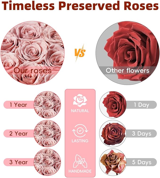 Preserved Roses for Mothers Day, Handmade Forever Flowers Box for Mom, Flower Gifts for Girlfriend Wife - Wedding Anniversary Presents for Her - Birthday Gifts for Mom Grandma (Pink)