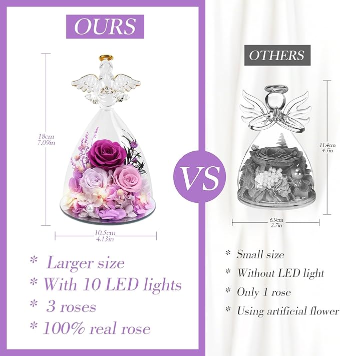 Christmas Rose Gifts for Women, 7" Purple Preserved Roses Flowers in Glass Angel Figurine, Birthday Gift for Mom Wife Grandma, Eternal Rose for Mothers Day Valentines Anniversary