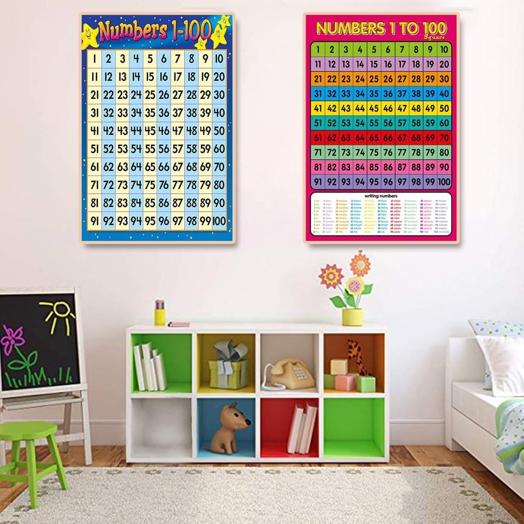 Skiennix Educational Wall Chart - Numbers 1-100 Learning Poster for Kids | Preschool & Kindergarten