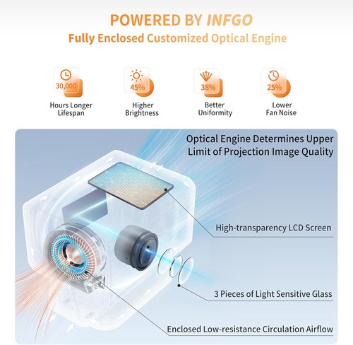 INFGO 4K Projector - WiFi & Bluetooth Connectivity | 800 ANSI Lumens, Built-in NETFLIX & YouTube