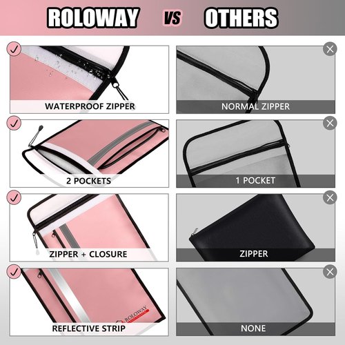 ROLOWAY Fireproof Document Bag - Waterproof Zipper & 2 Pockets | 15 x 11 Inch Pink Fire Safe Envelope for Cash & Legal Documents