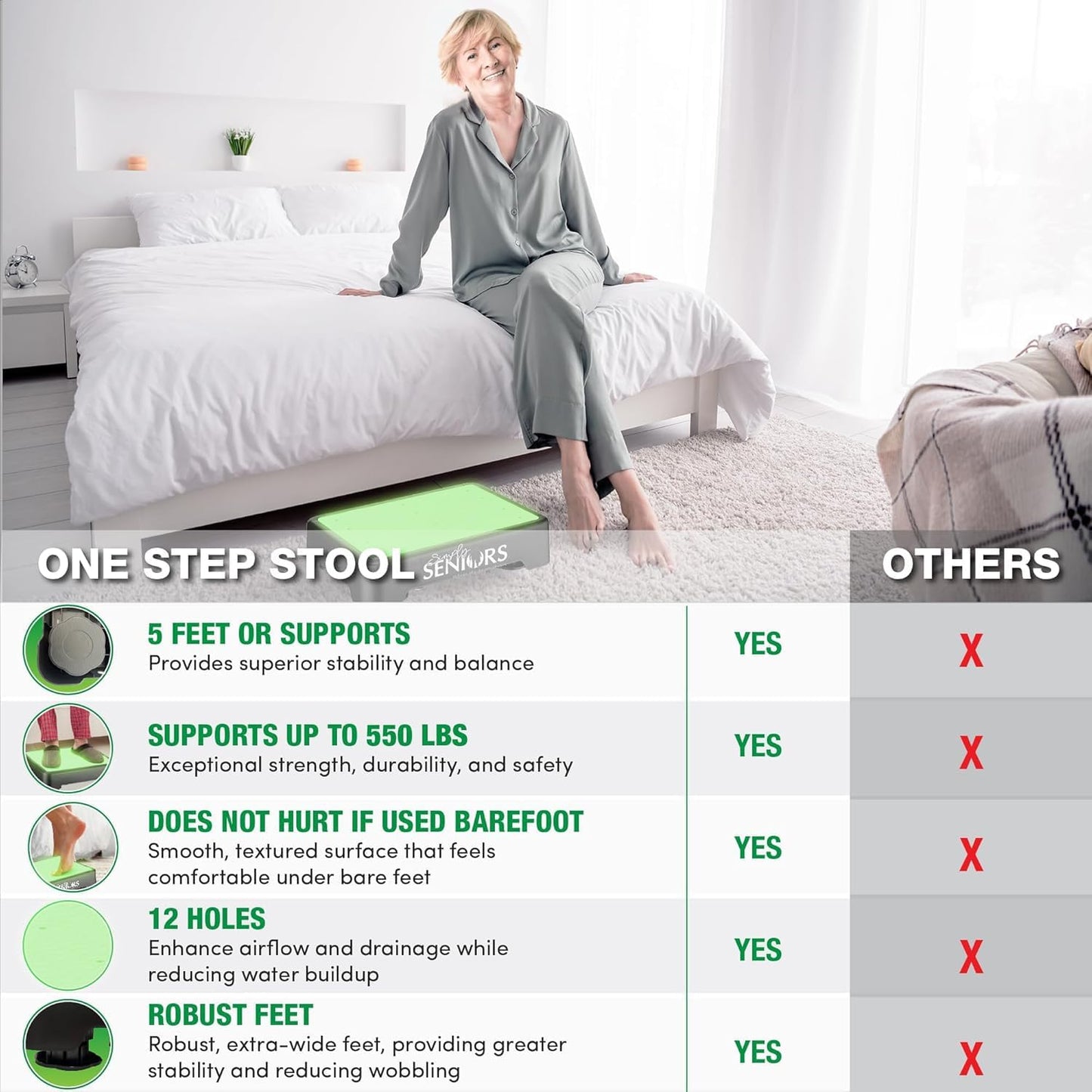 Small Step Stools for Adults - Portable Heavy-Duty Mobility Aid for Seniors | Noctilucent Design for Easy Access