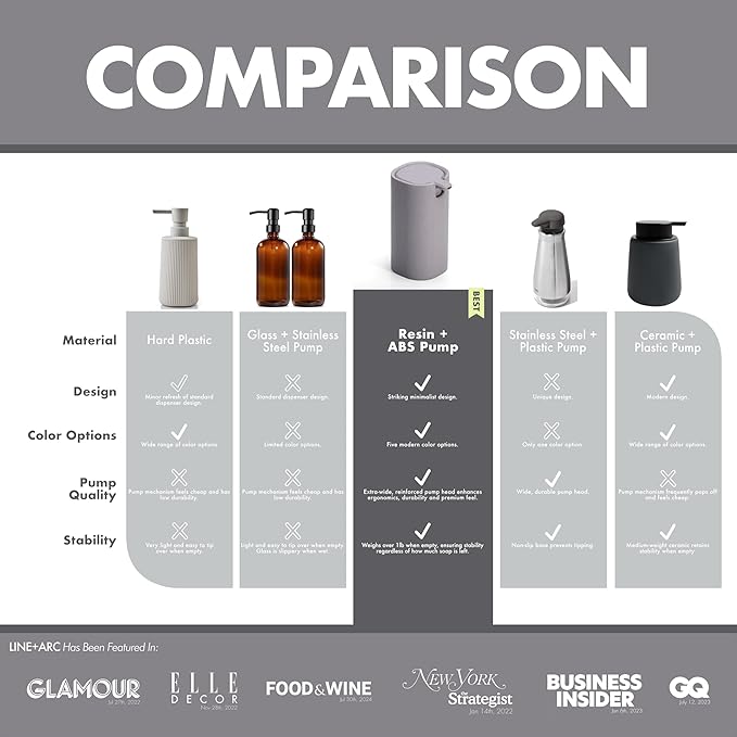 LINE+ARC Modern Easy-to-Press Soap Dispenser (Sage). No-Rust Cute Bathroom Green Marble Kitchen Sink Ergonomic Liquid Lotion Shampoo Conditioner