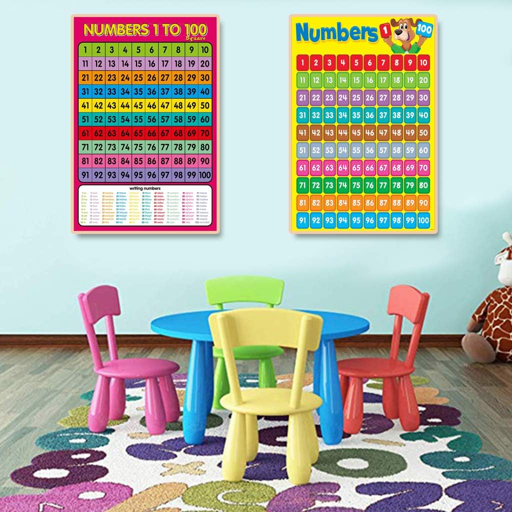 Skiennix Educational Wall Chart - Numbers 1-100 Learning Poster for Kids | Preschool & Kindergarten