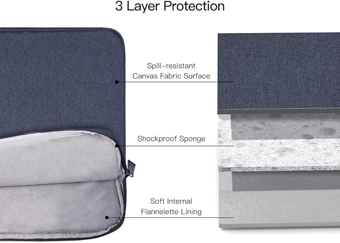 15.6 inch Laptop Sleeve Waterpoof Case for HP EVNY X360, HP Pavilion 15/ProBook 15, Acer Nitro 5 /Predator/Aspire 3 5 15.6, Lenovo Ideapad 3 15, Dell Inspiron 15, ASUS MSI Computer Bag(NavyBlue)