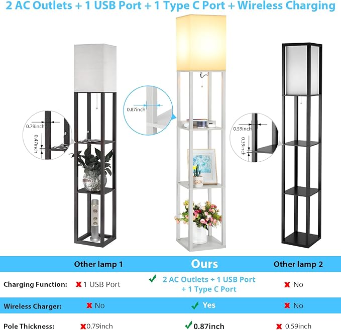 Mlambert Modern Shelf Floor Lamp with Wireless Charger & Fast Charging USB Ports & Type C Port & 2 Power Outlets,3 Tier Storage Lamp for Bedroom,Grey