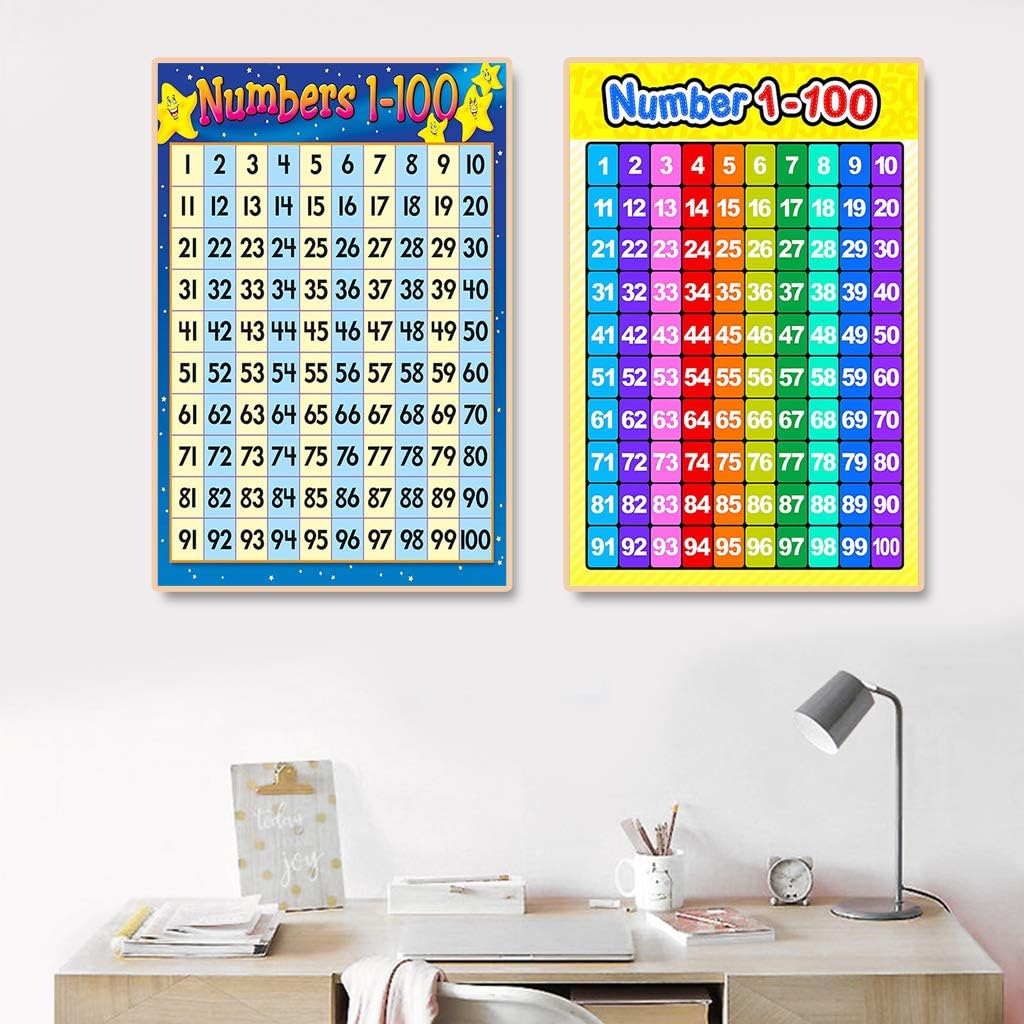 Skiennix Educational Wall Chart - Numbers 1-100 Learning Poster for Kids | Preschool & Kindergarten