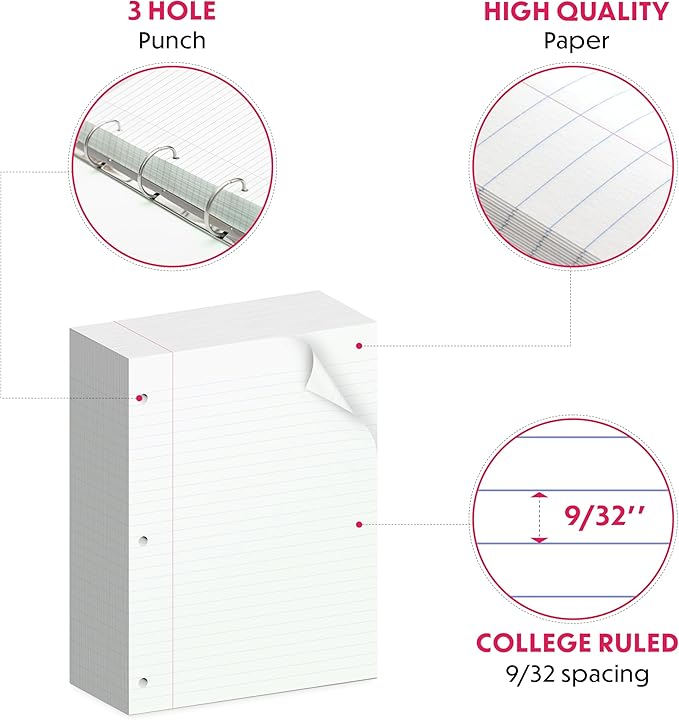 Alitte Loose Leaf Paper, College Ruled, 600 Sheets (150/Pack) Filler Paper for Writing Notes - School, College, Office 3 Hole-Punch Lined Sheets for Ring Binders, Pocket Folders - White, 8 x 10.5
