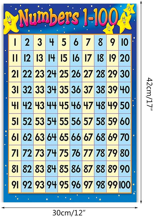 Skiennix Educational Wall Chart - Numbers 1-100 Learning Poster for Kids | Preschool & Kindergarten