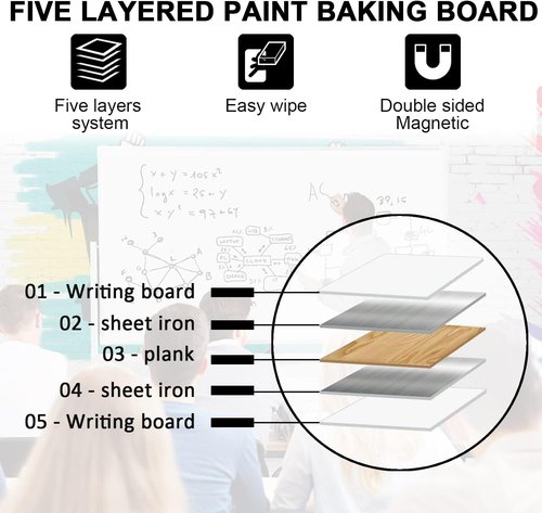 Max-officoo Mobile Dry Erase Whiteboard - Double-Sided, Flip-Over Design | 40" x 28" on Wheels
