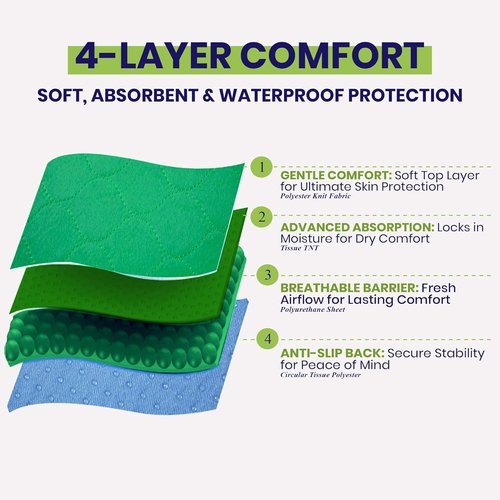 Skiennix Absorbent Bed Pads for Elderly - Washable Waterproof Incontinence Sheets 34"x52" | 8 Handles for Easy Mobility