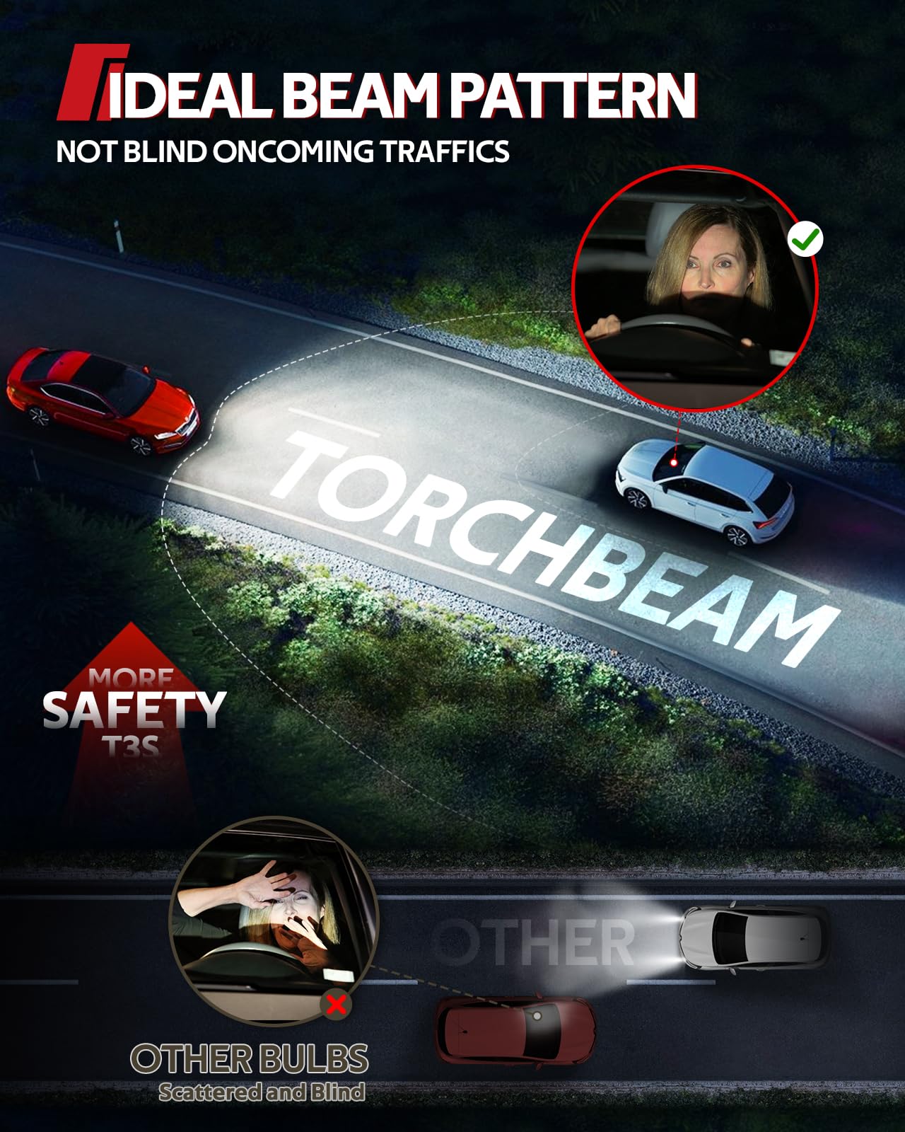Torchbeam H11 Fog Lights, 36000LM, 6500K White, 360? Adjustable Ring, Cooling Fan, Pack of 2