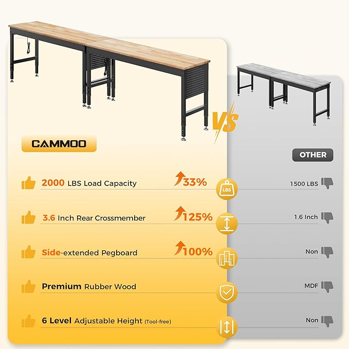 120" Adjustable Heavy Duty Workbench, 2000 LBS Load Capacity Rubber Wood Work Table with Pegboard, Power Outlets, Work Bench for Garage, Workshop, Office, Home, Commercial, Ships in 2 Boxes