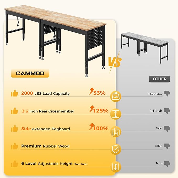 96" Adjustable Heavy Duty Workbench, 2000 LBS Load Capacity Rubber Wood Work Table with Pegboard, Power Outlets, Work Bench for Garage, Workshop, Office, Home, Commercial, Ships in 2 Boxes