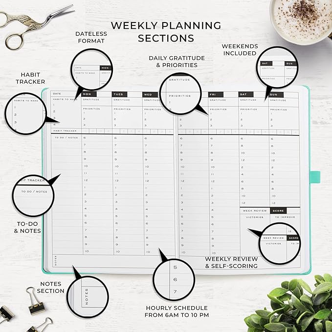 Smart Planner Pro – Medium 10 x 7 inches (B5) – Undated Agenda Daily Planner – Tested & Proven to Achieve Goals & Increase Productivity, Time Management & Happiness with Weekly, Monthly, Gratitude Sections, Back Pocket (Turquoise)