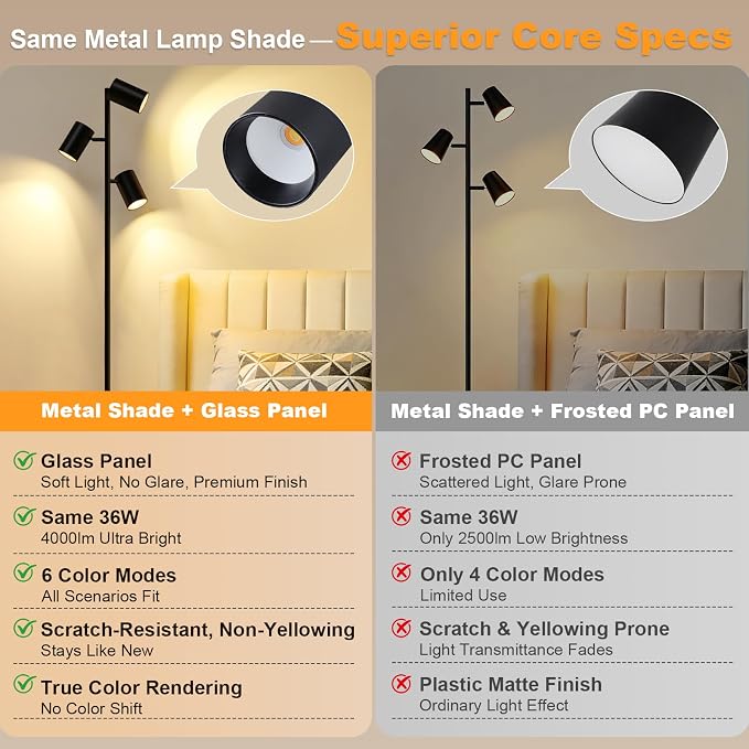4000LM LED Tree Floor Lamp, 36W Super Bright Reading Lamp with Remote, Dimmable Tall Standing Light with 3 Rotatable Heads & 6 Color Temperatures, Modern Floor Lamps for Living Room Bedroom Office