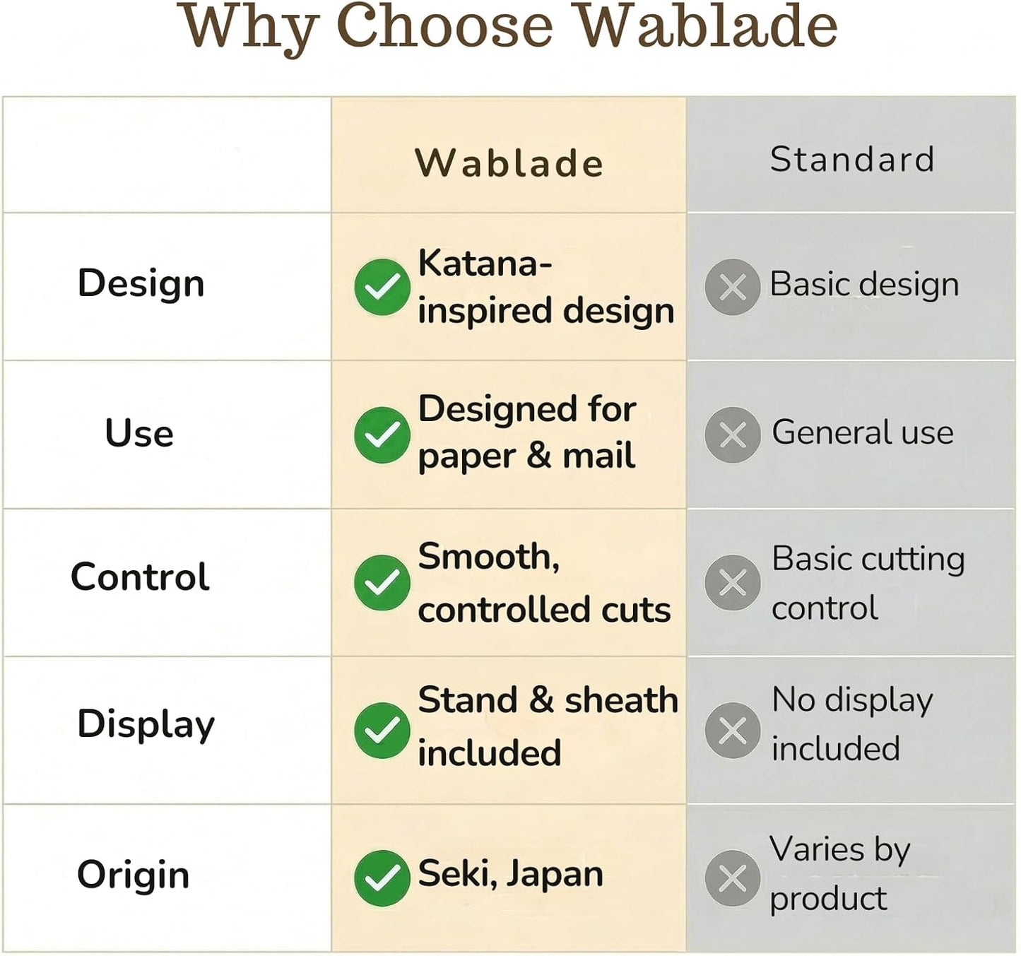 Wablade Katana Letter Opener - Samurai Sword Mail Opener with Stand | Japanese Desk Decor (Sanada Yukimura)